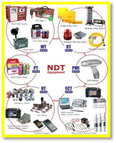 ndt training center in trichy